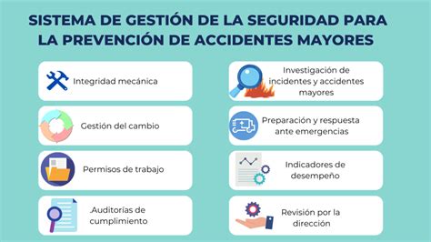 Decreto De Adopci N Del Programa De Prevenci N De Accidentes