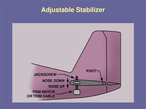 Ppt Lesson 13 Aircraft Structures And Flight Controls Powerpoint