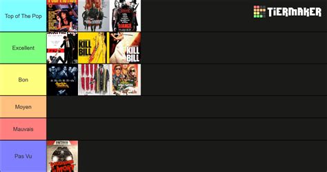 Films De Quentin Tarantino Tier List Community Rankings