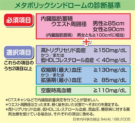 生活習慣病対策とりネット鳥取県公式サイト