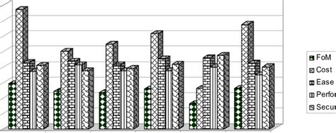 Figure of Merit For Various Solution Sets | Download Scientific Diagram