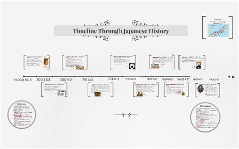 Timeline Through Japanese History by Gry Nystrom on Prezi