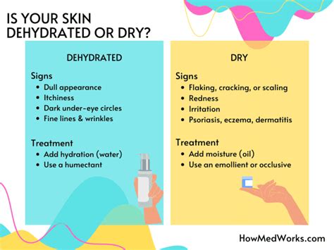 Top Differences Between Hydrating And Moisturizing Skincare Products