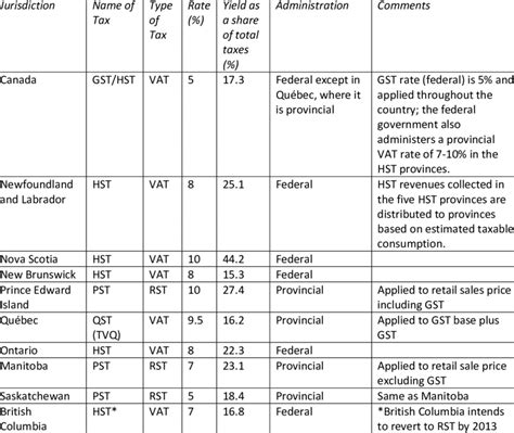 Tax Integration Tables Canada 2017 Cabinets Matttroy