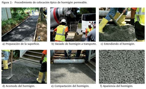 El hormigón permeable como alternativa sostenible Revista técnica