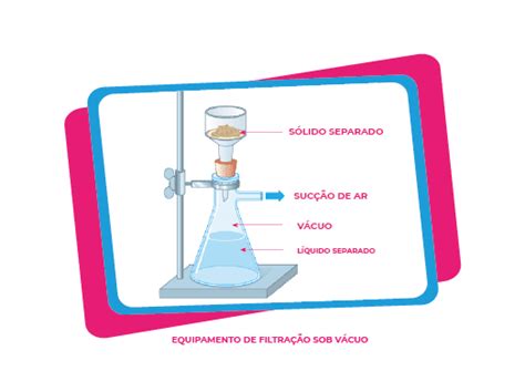 Enem 2019 Separação De Misturas