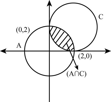 Let ℤ Be The Set Of All Integers A X Y ∈ℤ×ℤ X 22 Y2 ≤ 4 B X Y ∈