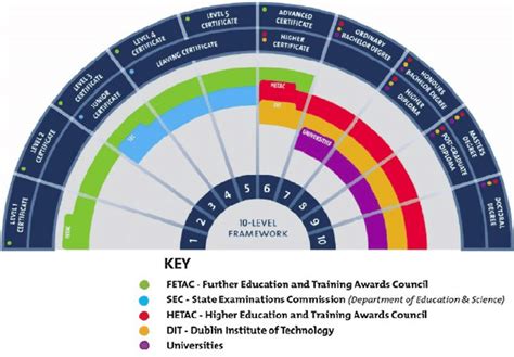 National Skill Qualification Framework