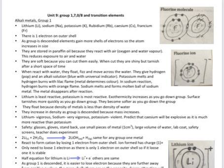 GCSE CCEA Double Award Chemistry Group 1 7 0 8 And Transition Elements