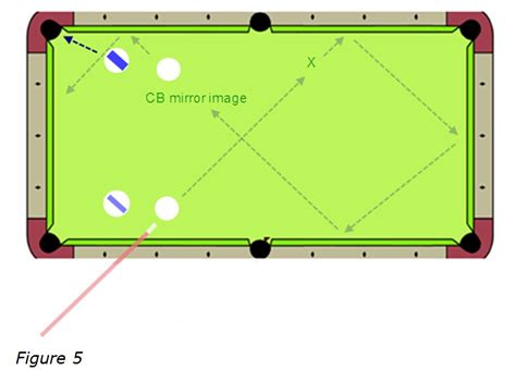 Magic Spot Advice For A Multi-Rail Bank Shot