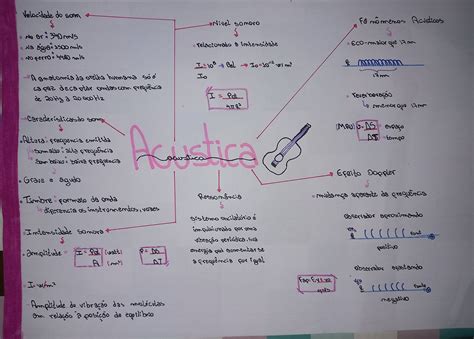 Mapa Conceptual De Acustica Fisica Geno Videos Porn Sex Picture