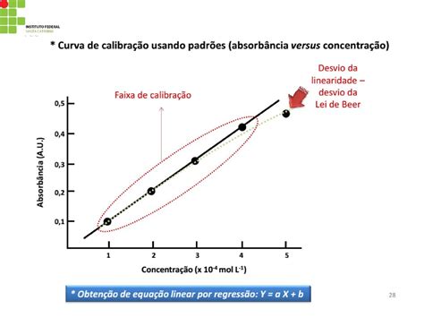 ANÁLISE INSTRUMENTAL 1 AIN 1 ppt carregar