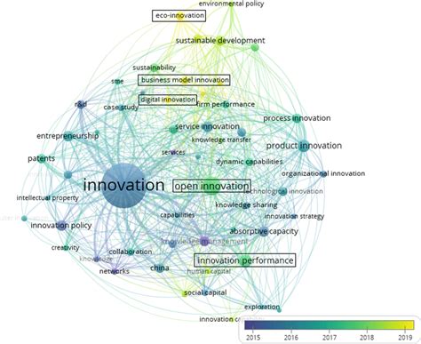 Co Occurrence Of Author Keywords Overlay Visualization Minimum