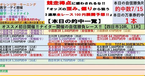 立川は400倍万車券的中でtotal回収率350％超え😊3 9（土）🉐大感謝価格2場セット🌤️デイ開催立川競輪＆名古屋競輪🌤️全レースで100円‼️3連単予想 ️ 競輪予想【自信勝負レースは