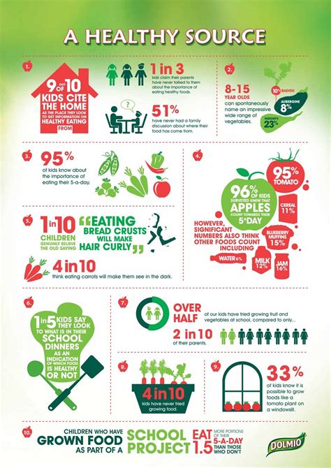 Infographic Healthy Eating