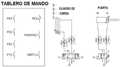 INGENIERÍA MECATRÓNICA Circuito eléctrico Elevador de carga