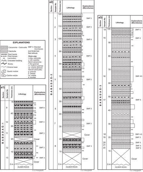 Measured sedimentary logs of calciturbidites a Babadağ sections a1