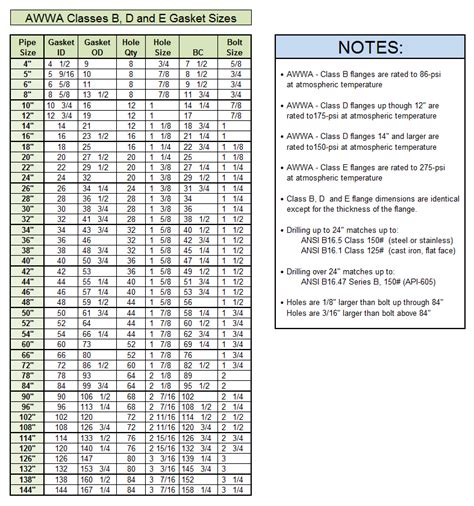 Advanced Sealing Inc Gasket Dimensions