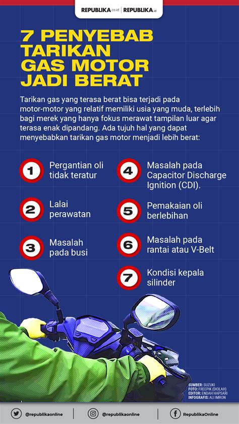 Infografis Pemicu Tarikan Gas Motor Jadi Berat Republika Online