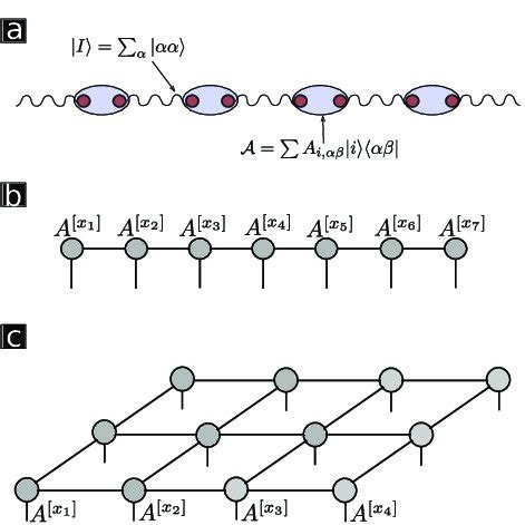 Tensor Network Representations A Matrix Product States As A Network