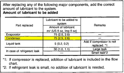 Infiniti Refrigerant And Oil Capacity Charts