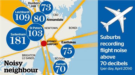 Western Sydney Airport Noise Map