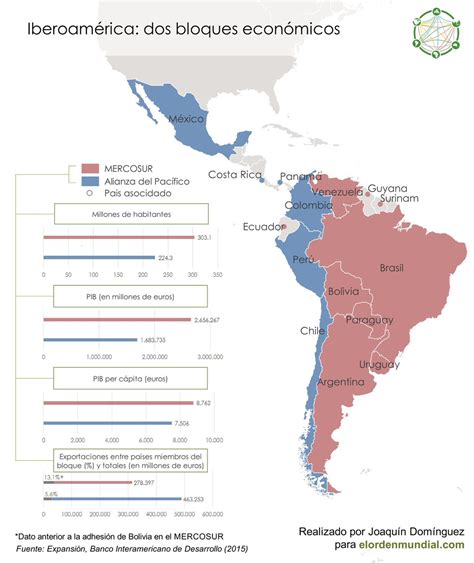 El Mercosur Ante El Nuevo Escenario Latinoamericano El Orden Mundial