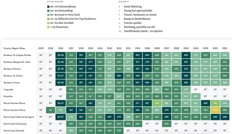 2025 Wine Enthusiast Vintage Chart – EPYUPT