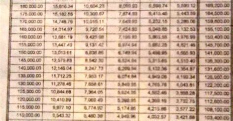 yu loan  teachers  points  view
