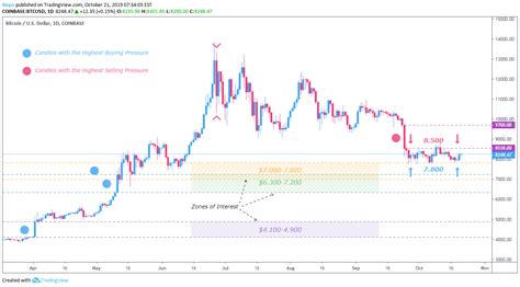 Best Candlestick Charts For Cryptocurrency Btc Jpy Tradingview – One ...