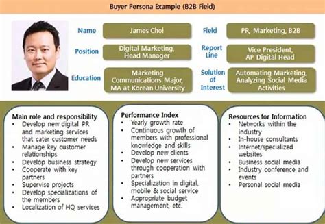 Persona คออะไร มกประเภท นำไปใชประโยชนอะไรไดบาง