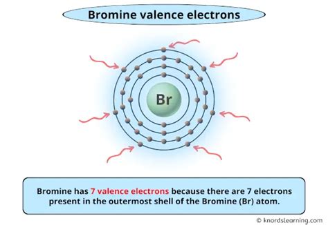 Bromine Valence Electrons (And How to Find them?)