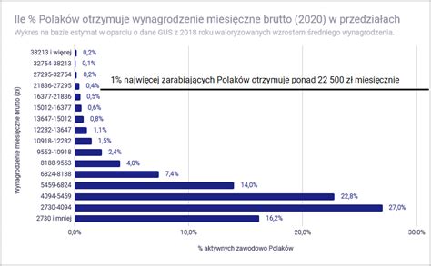 Ile Trzeba Mie Eby By Bogatym Swyft