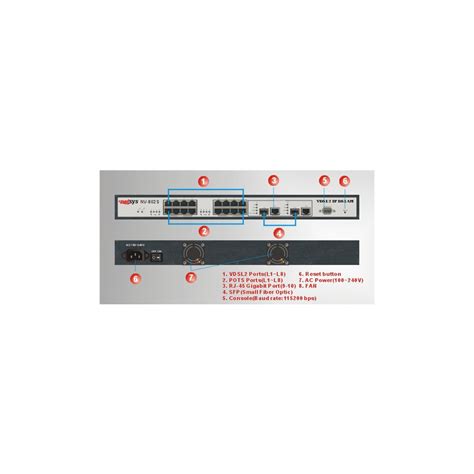 Netsys NV-802S, 8 Ports VDSL2 Managed IP DSLAM with 2 Gigabit Etherne ...