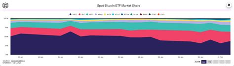 Le Volume Cumul Des Transactions Des Etf Spot Bitcoin D Passe