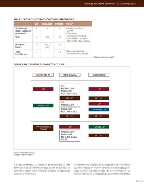 Fibrosis Pulmonar Idiop Tica Pdf