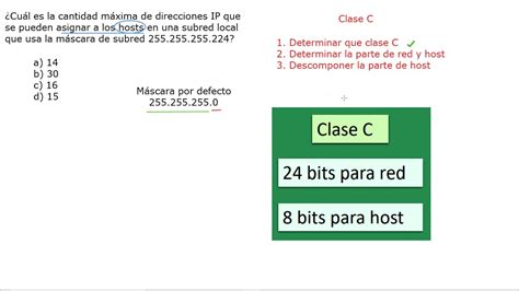 Subnetting Cantidad máxima de direcciones IP que se pueden asignar a