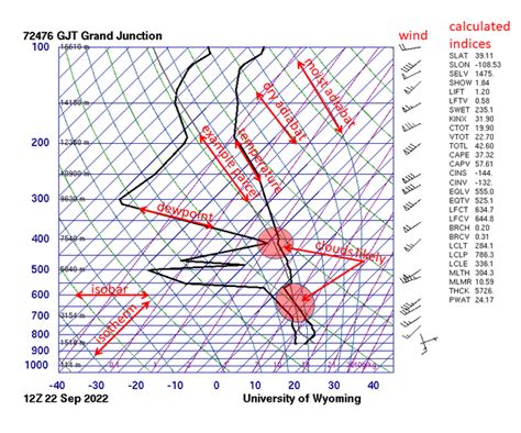 Skew T Log P Diagram Handwiki