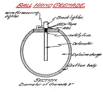 WWI BRITISH GRENADES,WW1 GRENADE,BROCK LIGHTER USED IN BRITISH ARMY BALL GRENADE 1916,WW 1 ...