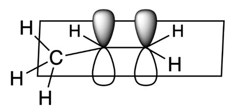 Solved Identify the type of bond(s) formed from the | Chegg.com