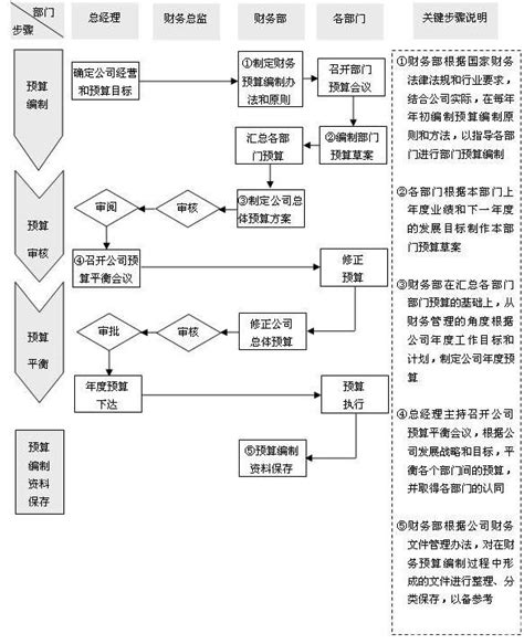 流程管理怎样做有效啊 如何把流程管理做好最好