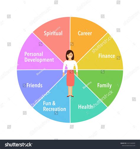 Wheel Of Life Coaching Tool In Colorful Diagram Royalty Free Stock