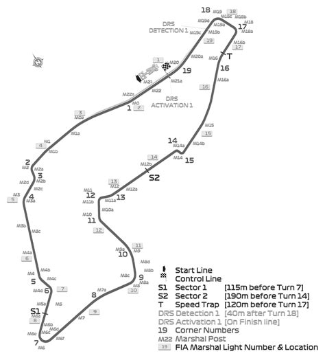 Imola F1 Track Diagrams