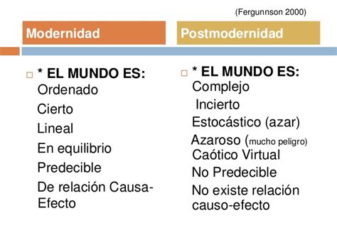 Cuadros Comparativos Sobre Modernidad Y Postmodernidad Cuadro Comparativo