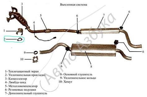 Купить Прокладка фланца приемной трубы глушителя на ВАЗ 2110-12, 2113 ...