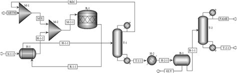 Process Flow Chart Of Biodiesel Production From Pretreated Wco Legend Download Scientific