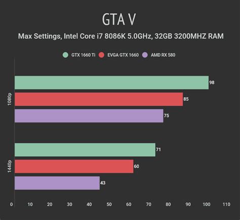 Rx 580 Vs Gtx 2060 Atelier Yuwa Ciao Jp