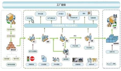 浅谈智能制造的模式及其要素条件