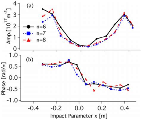 Color Online Line Integrated Density Fluctuation A Amplitude