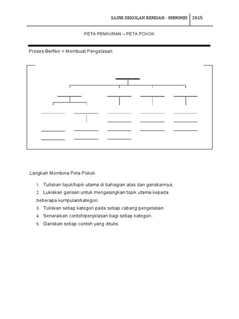 Peta Pokok Pdf